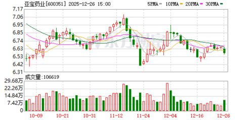 亞寶藥業在廣東橫琴成立生物基材料技術研發中心，引領綠色醫藥創新